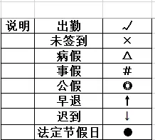 如何制作智能的考勤表格？